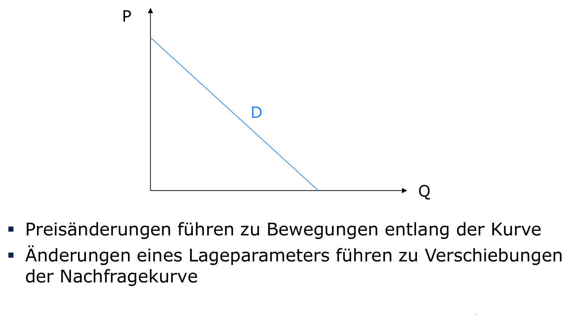 Inverse Nachfragefunktion